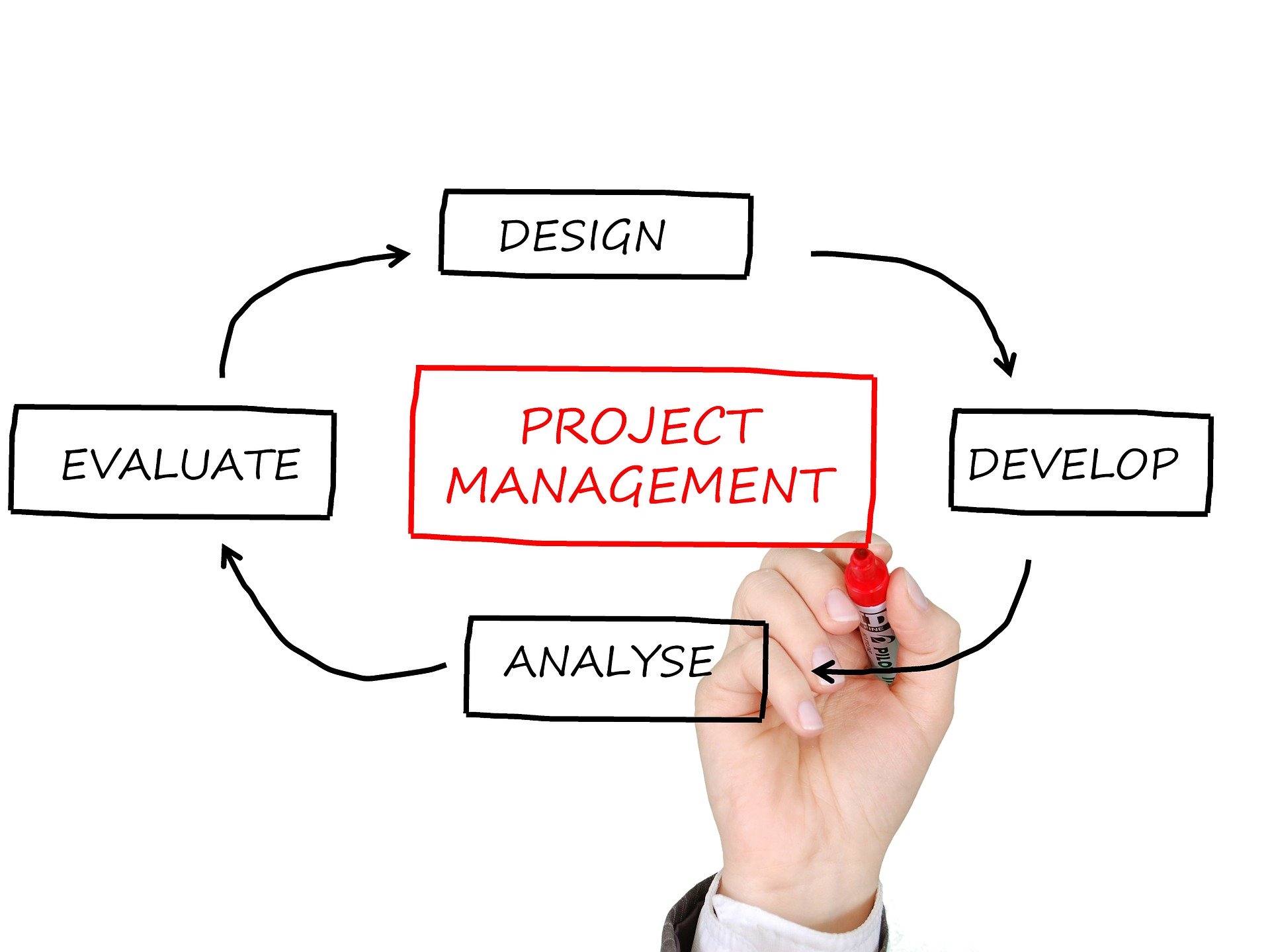 How to Make Money as a Project Manager 12