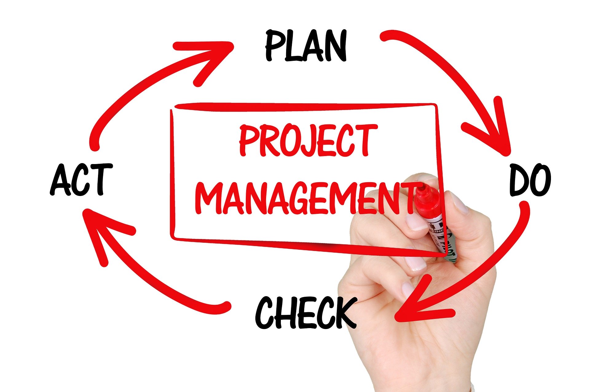 How to Make Money as a Project Manager 1