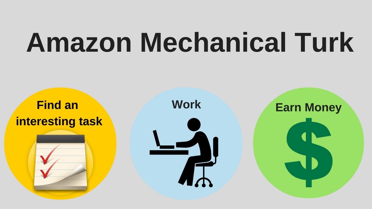 Get Side Work At Home With Amazon Mechanical Turk 12